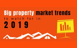 Property Market Trends of 2019
